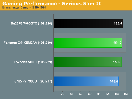 Gaming Performance - Serious Sam II