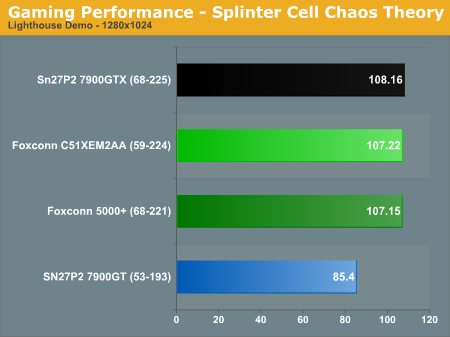 Gaming Performance - Splinter Cell Chaos Theory