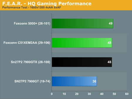 F.E.A.R. - HQ Gaming Performance