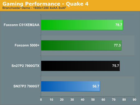 Gaming Performance - Quake 4