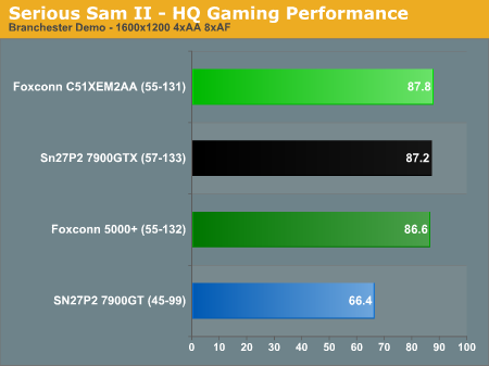 Serious Sam II - HQ Gaming Performance