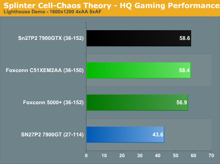 Splinter Cell-Chaos Theory - HQ Gaming Performance