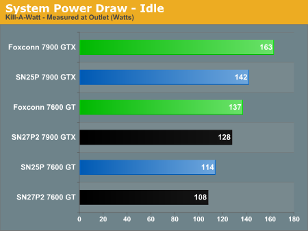 System Power Draw - Idle