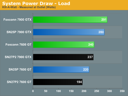 System Power Draw - Load