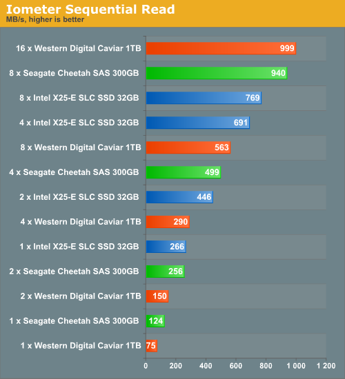 Sas Hard Drive Vs Sata