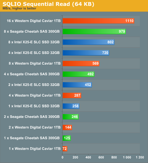 sas vs sata differences