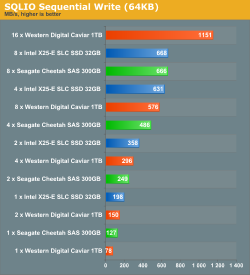 superspeed supercache competitor