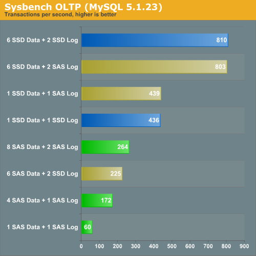 Slc on sale ssd drives