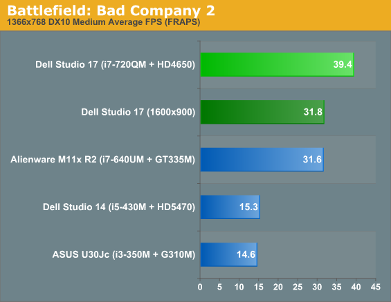 Battlefield: Bad Company 2