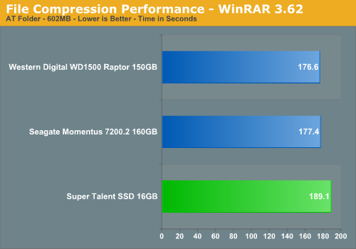 File Compression Performance - WinRAR 3.62