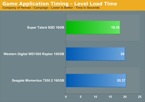 Game Application Timing - Level Load Time