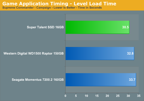 Game Application Timing - Level Load Time