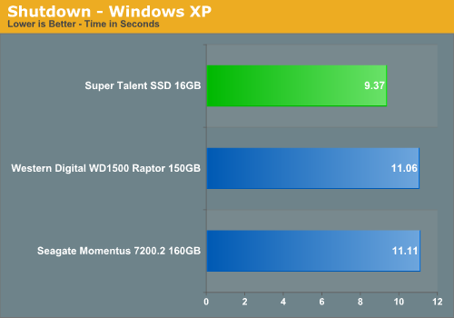 Shutdown - Windows XP