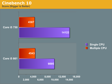 Cinebench 10