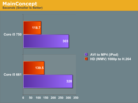 MainConcept