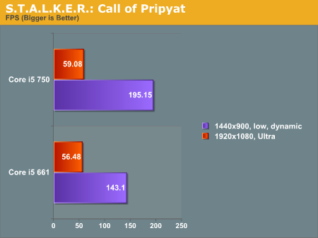 S.T.A.L.K.E.R.: Call of Pripyat