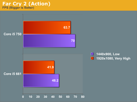 Far Cry 2 (Action)