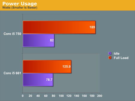 Power Usage