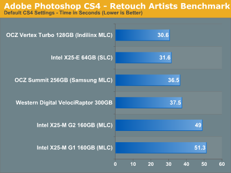 Adobe Photoshop CS4 - Retouch Artists Benchmark