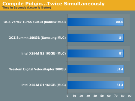 Compile Pidgin...Twice Simultaneously