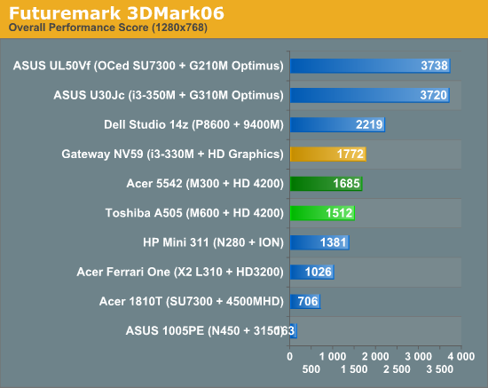 ati mobility radeon hd 4250 driver toshiba