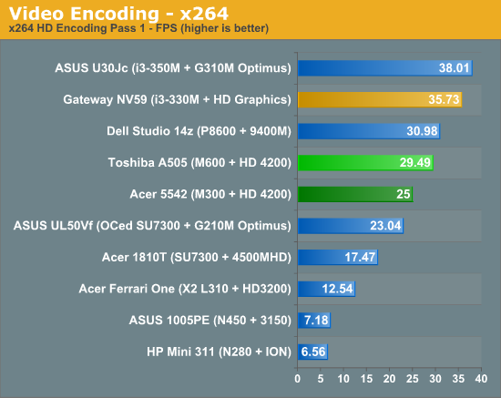 Video Encoding - x264