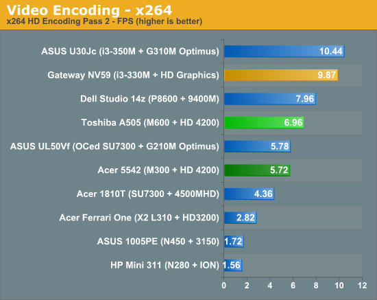 Video Encoding - x264