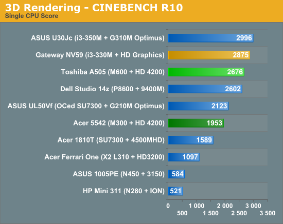 3D Rendering - CINEBENCH R10