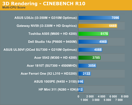 3D Rendering - CINEBENCH R10