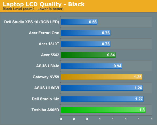 Laptop LCD Quality - Black