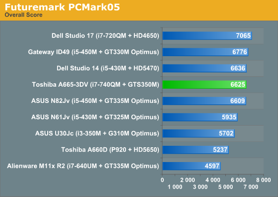 Futuremark PCMark05