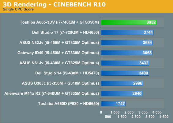 3D Rendering - CINEBENCH R10