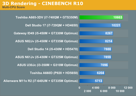 3D Rendering - CINEBENCH R10