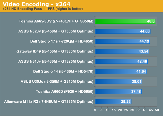 Video Encoding - x264