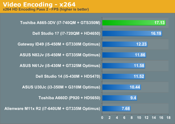 Video Encoding - x264