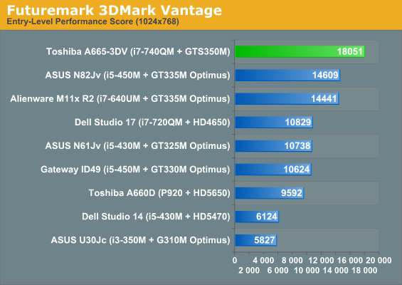 Futuremark 3DMark Vantage