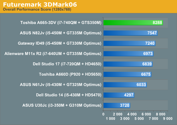 Futuremark 3DMark06