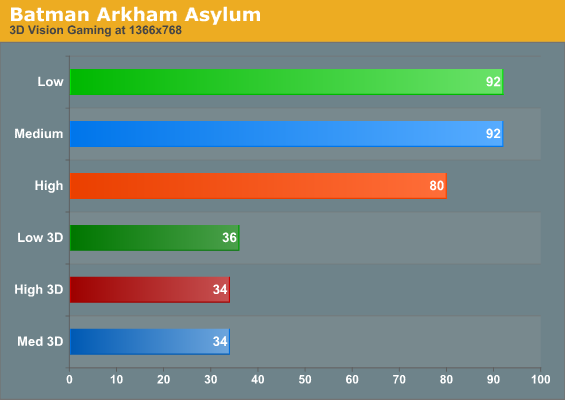 Batman Arkham Asylum