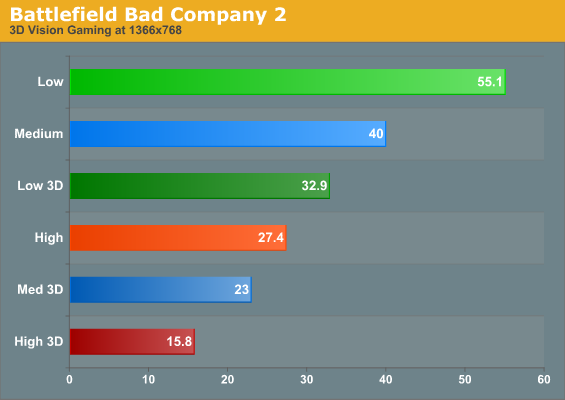 Battlefield Bad Company 2