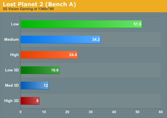 Lost Planet 2 (Bench A)