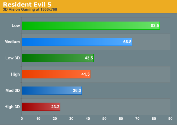 Resident Evil 5