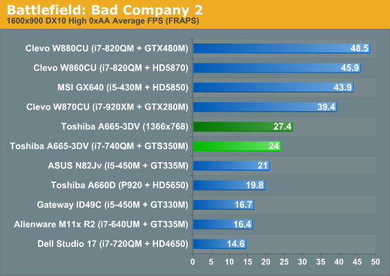 Battlefield: Bad Company 2