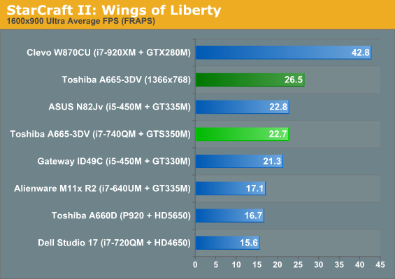 StarCraft II: Wings of Liberty