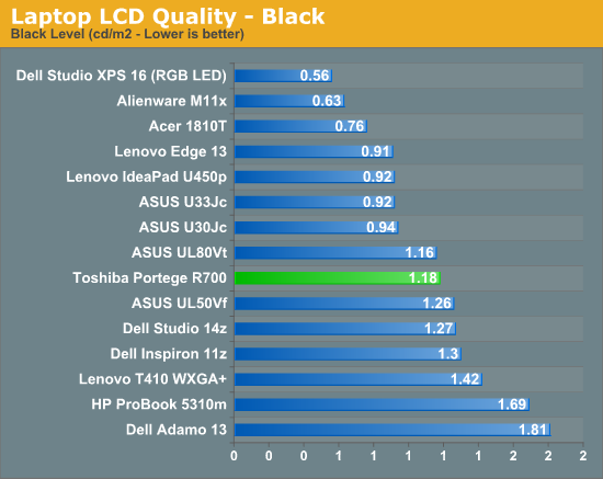 Laptop LCD Quality—Black
