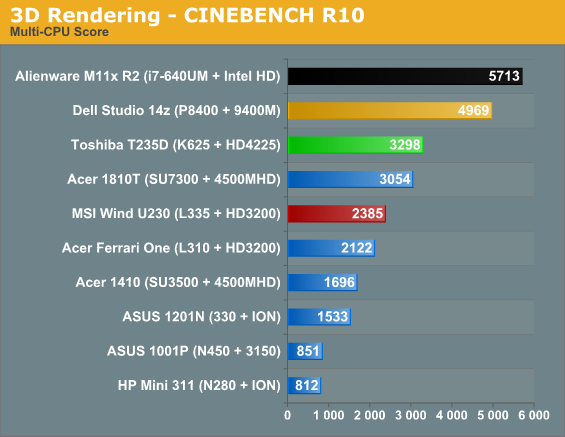 3D Rendering - CINEBENCH R10