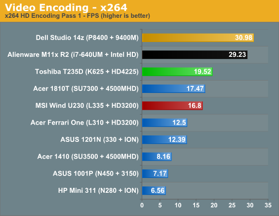 Video Encoding - x264