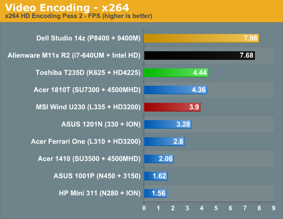 Video Encoding - x264