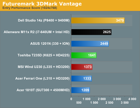 Futuremark 3DMark Vantage