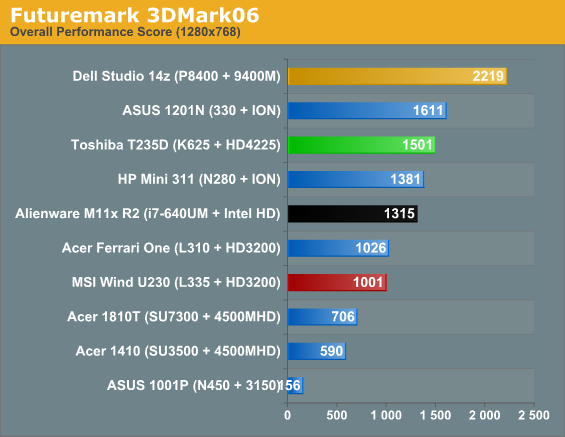 Futuremark 3DMark06