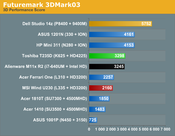 Futuremark 3DMark03